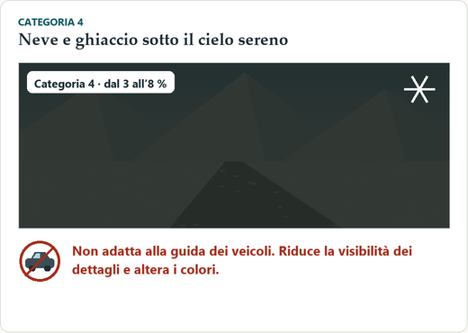 Scena di una strada di montagna innevata scurita fortemente, con un’icona di automobile barrata e la scritta categoria 4, dal 3 all’8 per cento; accanto un piccolo cartello con un fiocco di neve.