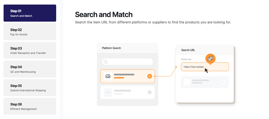 Ritaglio della home di Mulebuy di fine giugno 2026: fascia a sinistra con sei passaggi, da Step 01 Search and Match a Step 06 Efficient Management; a destra il titolo Search and Match, una casella di ricerca e una casella Search URL con un link incollato.