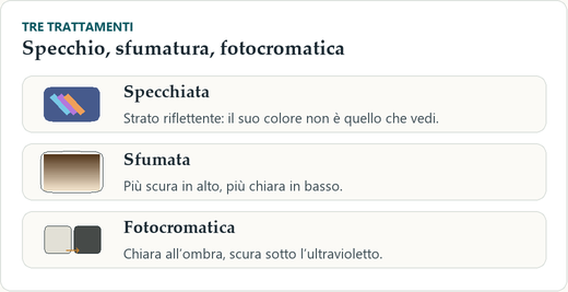 Tre lenti disegnate affiancate: una con riflesso arcobaleno sulla superficie, una che passa dal marrone scuro in alto al quasi trasparente in basso, una mostrata due volte, chiara all’ombra e scura al sole.